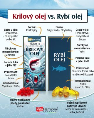 Krilový olej vs. rybí olej – v čem je rozdíl? 🦐🐟 ✅ Lepší vstřebatelnost (až 95 %) ✅ Žádné říhání ani reflux ✅ Bez nutnosti...